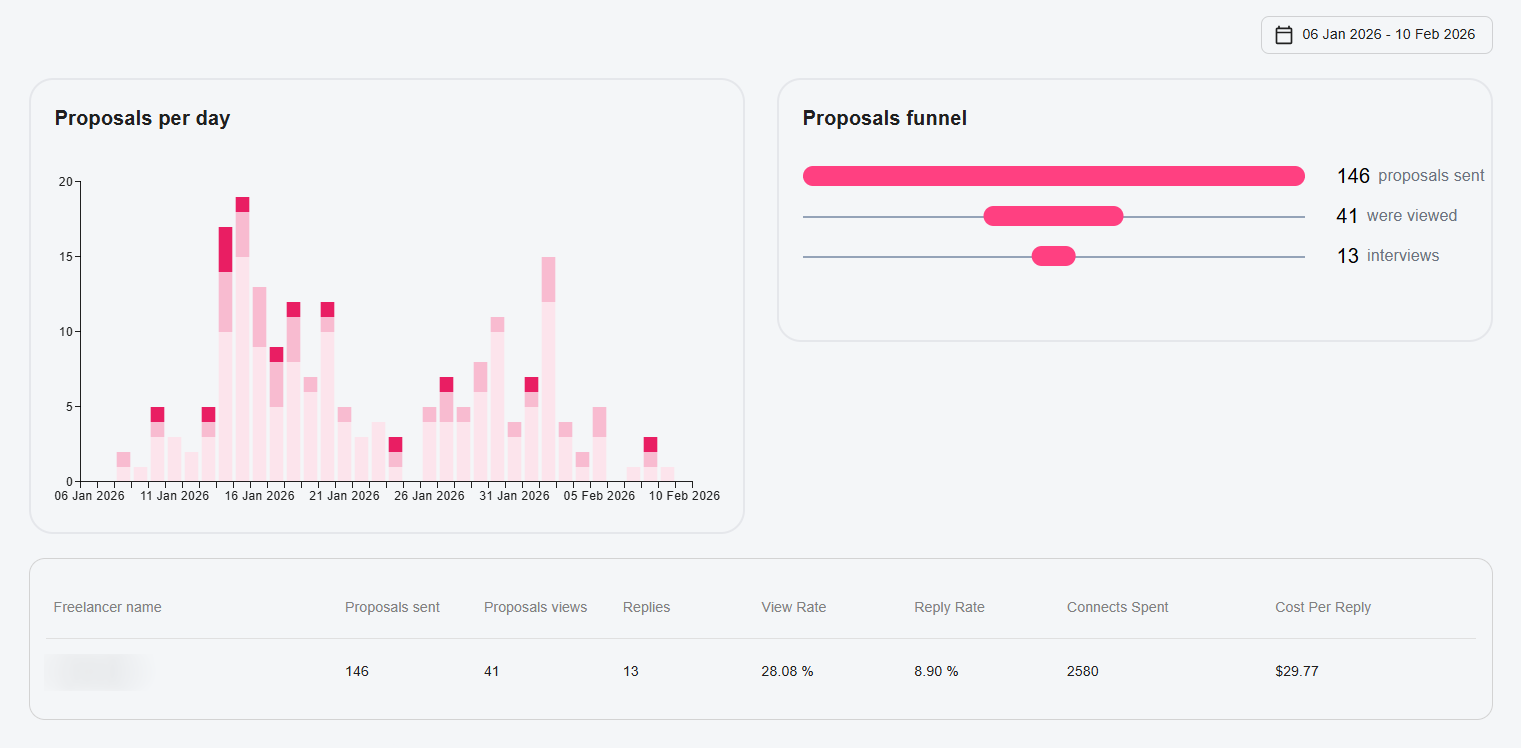 Marketing analytics