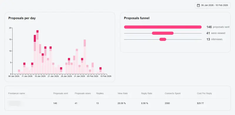 Marketing analytics